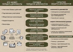 Приложение 2_Памятка СВО цвет 2 сторона