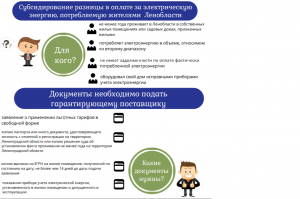 субсидирование