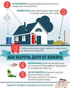 pravila-pozharnoy-bezopasnosti-dlya-dachnikov_1715931334197182009__2000x2000 (1)